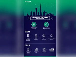 Bayut’s data confirms that prices have continued to become more competitive throughout 2019 in Dubai. 