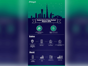 عقارات دبي تسجل معدلات تنافسية عالية خلال 2019 وتوقعات بجذب المزيد من الاستثمارات خلال 2020