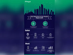 Abu Dhabi’s Freehold Investment Zones and Island Communities in Demand With Buyers and Investors in 2019 Bayut’s End of Year Market Report