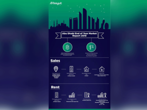 مناطق التملك الحر في أبوظبي تحظى بثقة المستثمرين في القطاع العقاري