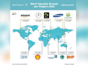 قيمة محفظة العلامة التجارية لمجموعة اتصالات تلامس الـ 11 مليار دولار