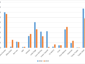 مقارنة بين أعداد الملفات الخبيثة الفريدة التي استخدمت لإخفائها أسماء مرشحي "جْرامي" والتي اكتشفتها منتجات كاسبرسكي