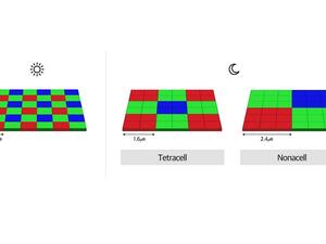 تعمل سامسونج حالياً على إنتاج مستشعر ISOCELL Bright HM1  بكميات كبيرة.
