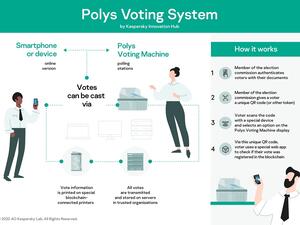 تتيح الشركة عبر تقديم هذه النماذج الأولية إمكانية تطوير حلول وأجهزة ذات تصاميم خاصة قائمة على نظام "بوليز"، لتناسب الاحتياجات والمتطلبات المحدّدة ضمن مختلف أنظمة التصويت.