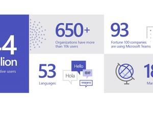 ستشمل المميزات الجديدة المضافة على Teams عدة جوانب مثل  إزالة الضوضاء ؛ وميزة رفع اليد ؛ ودعم حالات عدم الاتصال أو ضعف شبكة اتصال الانترنت، والكثير غير ذلك