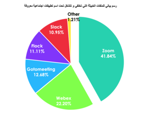 مجرمو الإنترنت يتخفّون تحت أسماء تطبيقات الاجتماعات لتوزيع البرمجيات الخبيثة