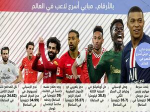 اللاعبون الأسرع في العالم