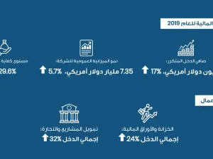 Approval of five-year strategy to align with the evolving energy landscape 