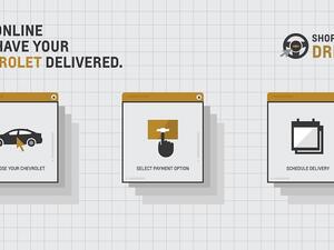 يمكن للعملاء الآن طلب تمويل السيارة الجديدة إلكترونياً بفضل الشراكة الاستراتيجية مع بنك الإمارات دبي الوطني