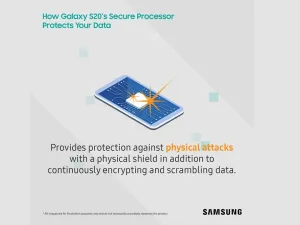 Strengthening Hardware Security With Galaxy S20’s Secure Processor 