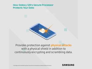 المعالج الآمن في Galaxy S20 يعزز مستويات الحماية والأمان لجهازك