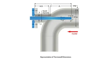 Emerson’s Rosemount Thermowell Design Accelerator eliminates the largest pain point of temperature process design – manual thermowell iterations – significantly increasing operational efficiencies and cost savings   