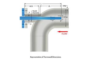 Emerson’s Rosemount Thermowell Design Accelerator eliminates the largest pain point of temperature process design – manual thermowell iterations – significantly increasing operational efficiencies and cost savings   