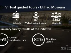 More than 65 virtual guided tours for school students from all over the Emirates