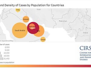 إطلاق بوابة معلومات جورجتاون لدعم أبحاث "كوفيد – 19" في مؤسسة قطر والعالم