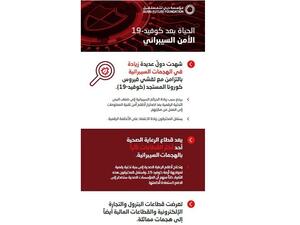 تزايد ملحوظ في الهجمات السيبرانية والجرائم الإلكترونية خلال الأشهر الماضية