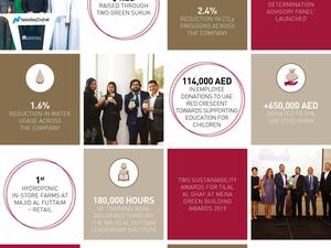 مراكز التسوق التابعة لماجد الفطيم تولّد 14 مليون كيلو واط من الطاقة المتجددة