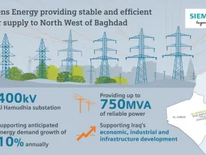 Siemens Energy Signs Al Hamudhia 400kV Substation Contract With Iraqi Ministry of Electricity