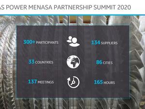 منتدى شراكات جنرال إلكتريك لطاقة الغاز" في منطقة الشرق الأوسط وشمال أفريقيا وجنوب آسيا 2020 يعزز سلسلة التوريد الإقليمية