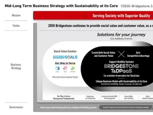 Bridgestone announces mid-long term business strategy framework, sets new vision