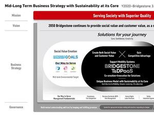 Bridgestone announces mid-long term business strategy framework, sets new vision