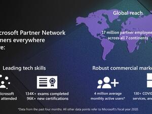 مايكروسوفت تعلن عن عروض جديدة في مؤتمر إنسباير 2020 لتمكين الشركاء من تحقيق المزيد من الفرص والإنجازات