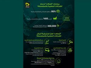 تولي "اتصالات" لقطاع الشركات الصغيرة والمتوسطة أهمية بالغة باعتباره أحد أهم القطاعات المحورية في الدولة.