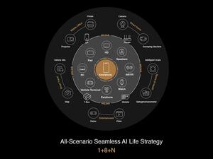 ھواوي تشارك رؤیتھا ’تجربة حياة سلسلة مدعمة بالذكاء الاصطناعي‘ مدعمة  بشراكات وتطبيقات جديدة 
