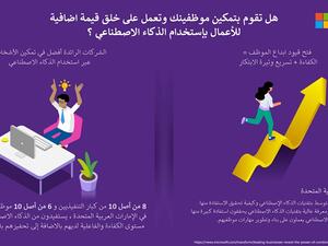 كشفت الأبحاث أن المهارات يجب أن تكون في أعلى هرم أولويات الأعمال التجارية في الإمارات 