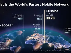 Etisalat UAE Recognised as the Fastest Mobile Network Operator Globally by Ookla Speedtest