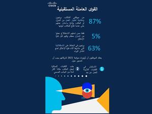 دراسة: المزيد من التحكم والخيارات في عالم العمل الجديد من أهم ما يبحث عنه الموظفين في الشركات