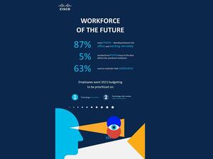 دراسة: المزيد من التحكم والخيارات في عالم العمل الجديد من أهم ما يبحث عنه الموظفين في الشركات