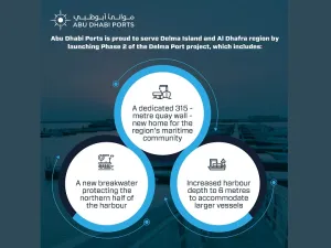 Abu Dhabi Ports Announces Completion of Delma Port’s Second Phase of Development