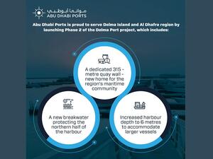 Abu Dhabi Ports Announces Completion of Delma Port’s Second Phase of Development