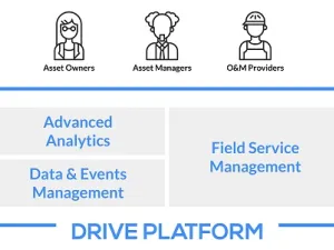 Yokogawa and Power Factors Announce Reseller Agreement for Renewable Energy Asset Performance Management Platform