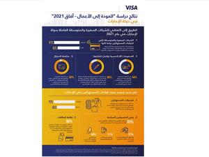  97% من الشركات الصغيرة والمتوسطة في الإمارات تبنت تقنيات رقمية جديدة لمواكبة سلوكيات المستهلكين المتغيرة