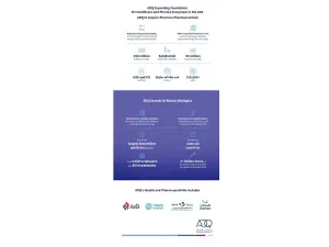ADQ Expanding Foundation for Healthcare and Pharma Ecosystem in the UAE