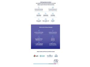 القابضة (ADQ) توسّع أُسُس منظومة الصحة والدواء في دولة الإمارات