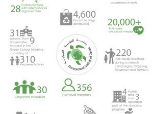 Environment Society of Oman Rounds off a Busy Year for Environmental Conservation