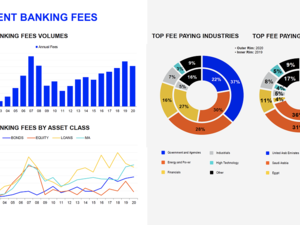 Refinitiv Press Release: MENA M&a Transactions $70.3 Billion in 2020