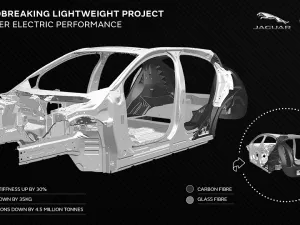 Lighter, Faster, Further: Jaguar Land Rover’s Groundbreaking Advanced Composites Project