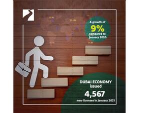اقتصادية دبي: إصدار 4567 رخصة جديدة بدبي في يناير 2021