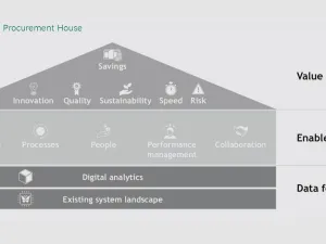 New Book Shows Companies How Digitization Will Revolutionize Procurement