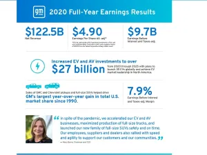 GM Reports Strong 2020 Full-Year and Fourth-Quarter Results