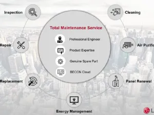 Maintain HVAC Equipment With Regular Servicing 