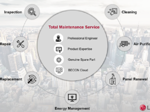 Maintain HVAC Equipment With Regular Servicing 