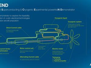 Airbus To Boost “Cold” Technology Testing As Part Of Its Decarbonisation Roadmap