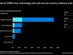 مايكروسوفت تُمكن أكثر من ربع مليون مهني وخبير في الإمارات  بالمهارات الرقمية خلال فترة جائحة كوفيد-19