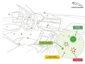 Jaguar Land Rover’s Future Air Purification Technology Proven To Inhibit Viruses and Bacteria by up To 97 per Cent