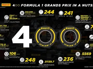 Pirelli Celebrates Its 400th Grand Prix in Bahrain